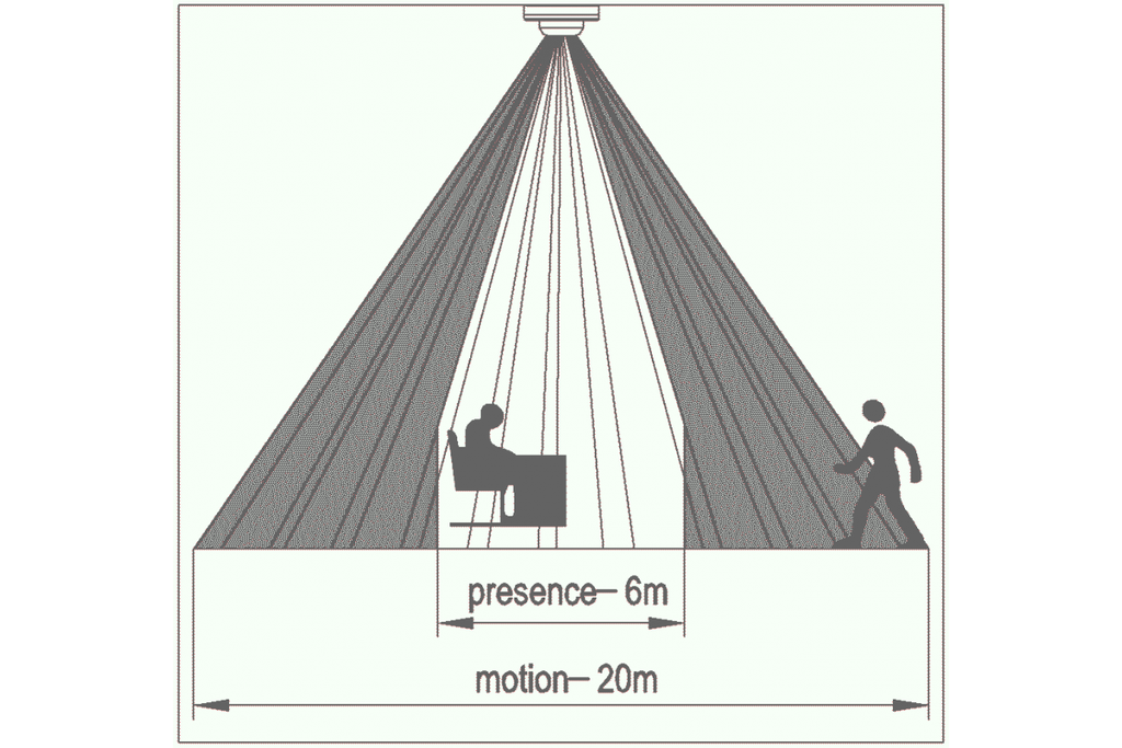 Датчик руху та присутності (накладний) CO-1, 2000W, IP20, 360⁰, R 20м, білий