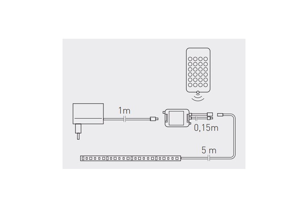 Набір LED Стрічка GTV RGB 5м 150LED 25w, контролер IR 24 keys, блок живлення 12V 25W, IP20