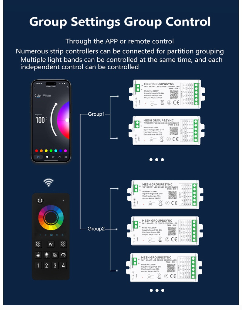 Димер управління PROLUM 4-Zone; Wi-Fi; TUYA; 15A; Max; Series: HomeLink
