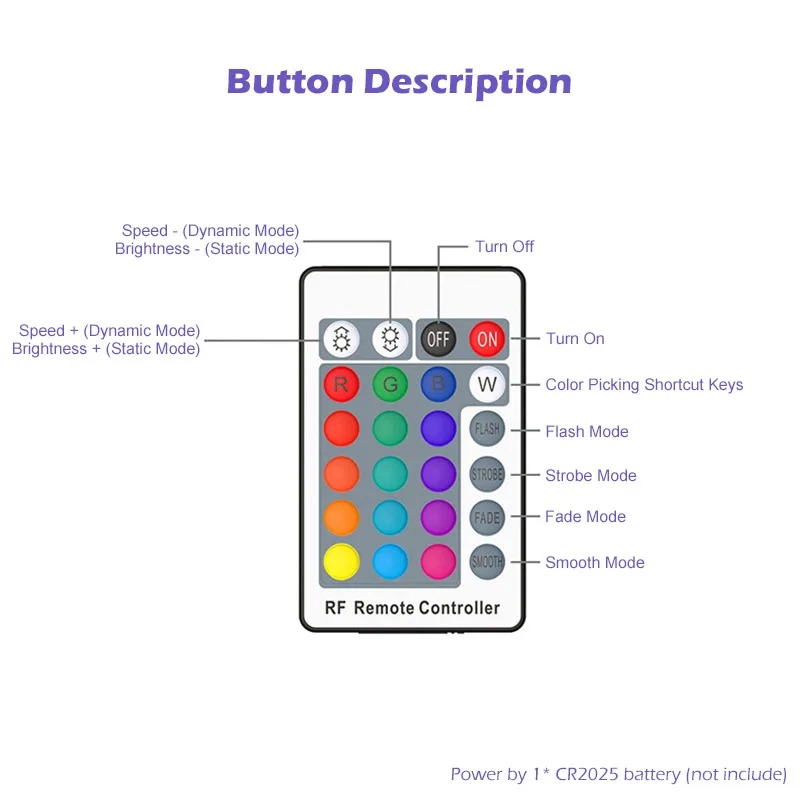 Контролер PROLUM RGB; з пультом 24 кнопки IR; Mini; BLUETOOTH; TUYA; 6A; Series: HomeLink