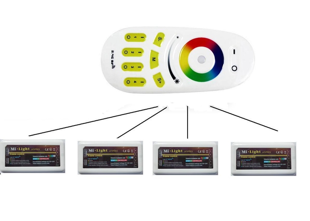 Контролер RGB Mi Light RF 4 zone, 18A, Блок управління
