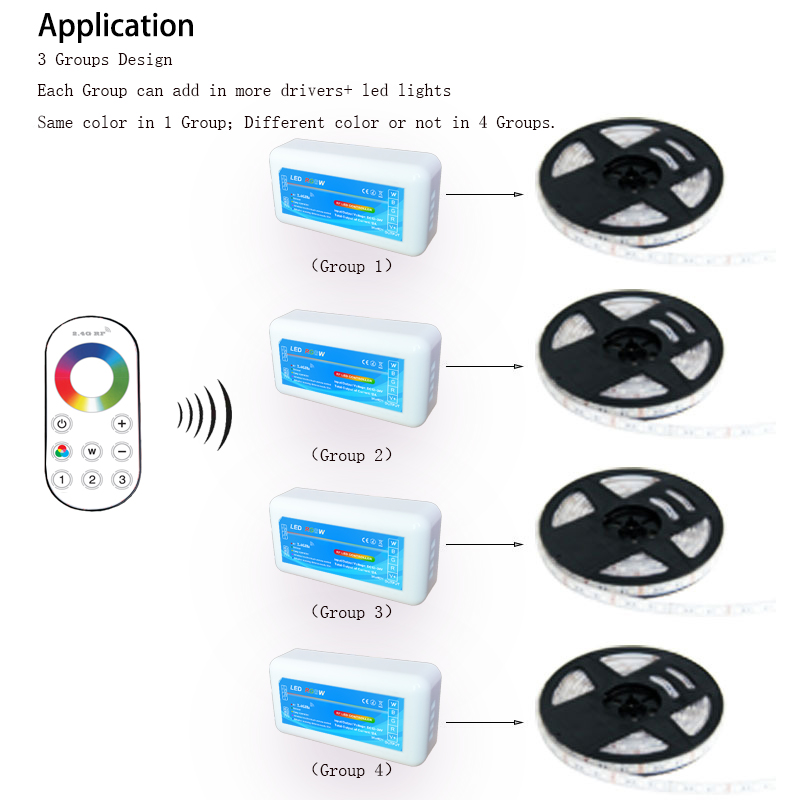 Контролер RGB PROLUM (RF 3 zone UT 18A Блок управління)
