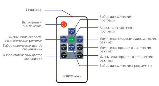 Контролер RGB PROLUM радіо (RF 10 кнопок 6A)