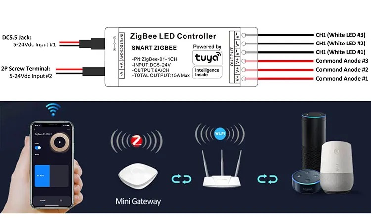 Контролер управління PROLUM RGB ZigBee; Wi-Fi; TUYA; 15A; Series: HomeLink