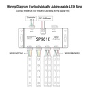 Підсилювач сигналу PROLUM SPI RGB (901E)