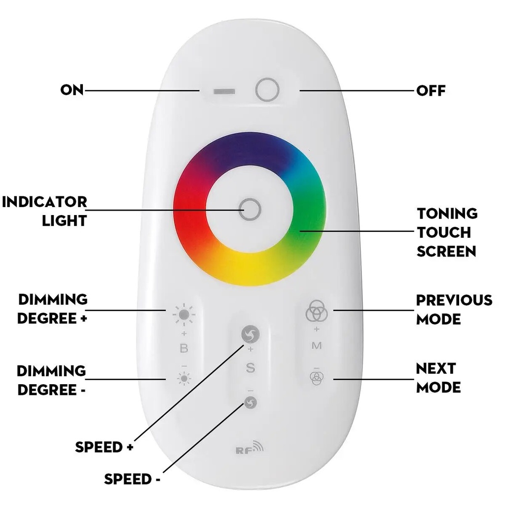 Пульт управління PROLUM RGB; Wi-Fi; TUYA; 18A; Білий; Series: HomeLink