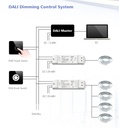 LED-димер DEYA 12-24VDC, 5A*4CH(DA4)