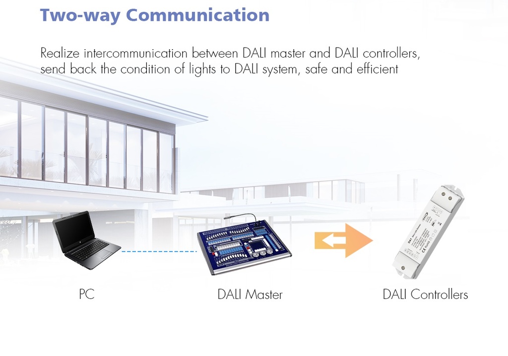 LED-димер DEYA 12-24VDC, 5A*4CH(DA4)