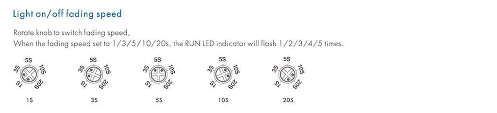 LED-димер DEYA 12-48VDC, 96-384W, 8A*1CH, Push Dim+RF (V1-F)
