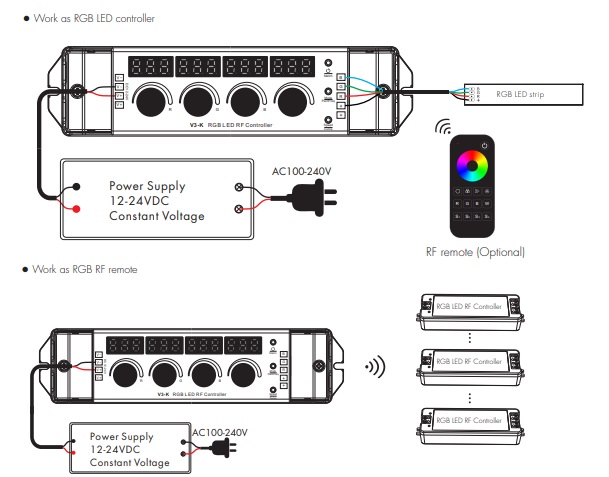 LED-контролер DEYA 12-24VDC, 4A*3CH(V3-K)