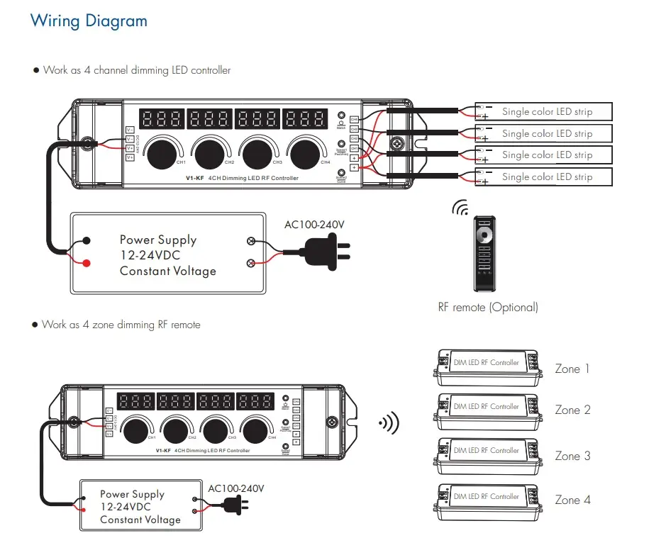 LED-контролер DEYA 12-24VDC, 4A*4CH(V1-KF)