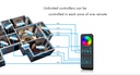 LED-контролер DEYA 12-24VDC, 8A*4CH (V4-X)