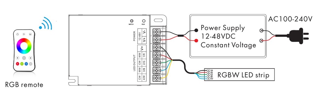 LED-контролер DEYA 12-24VDC, 8A*4CH (V4-X)