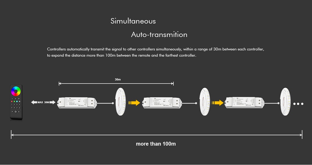 LED-контролер DEYA 12-24VDC, 8A*4CH (V4-X)