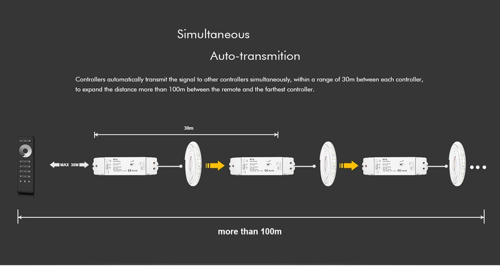 LED-контролер DEYA 12-48VDC, 15A*1CH, PUSH-DIM (V1-L)