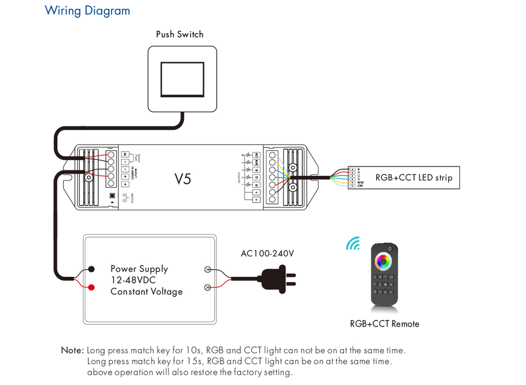 LED-контролер DEYA 12-48VDC, 5A*5CH, PUSH-DIM (V5)
