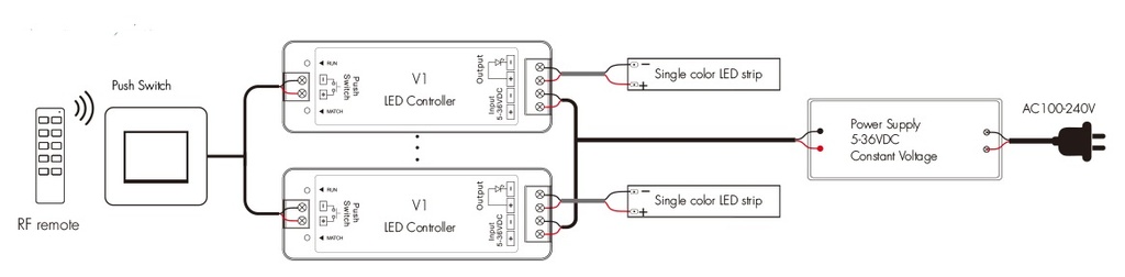 LED-контролер DEYA 5-36VDC, 8A*1CH, PUSH-DIM (V1)