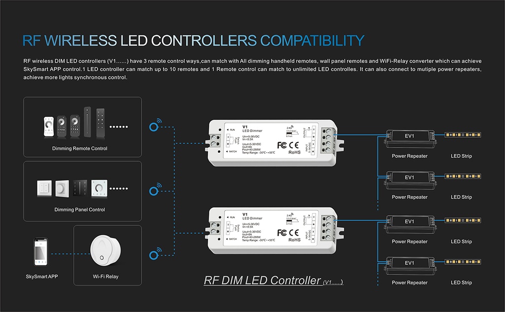 LED-контролер DEYA 5-36VDC, 8A*1CH, PUSH-DIM (V1)