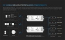 LED-контролер DEYA 5-36VDC, 8A*1CH, PUSH-DIM (V1)