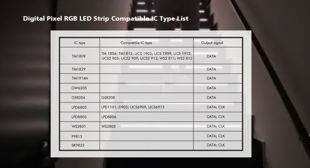 LED-контролер DEYA для сходів з датчиком PIR 5-24VDC, 1A*32CH (ES32)