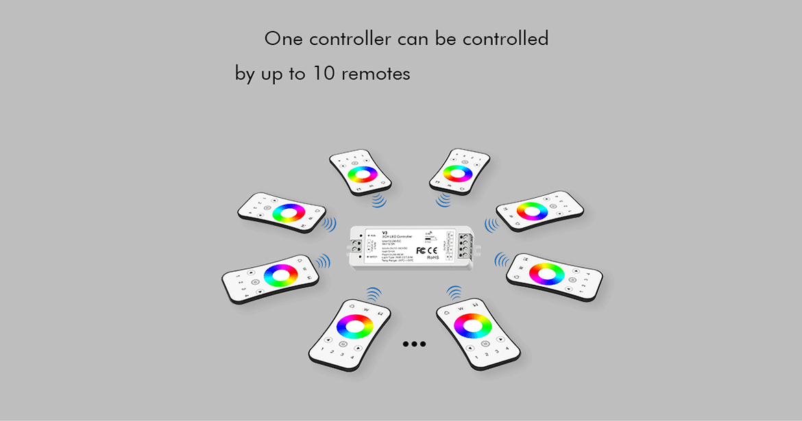 LED-контролер RGB DEYA 12-24VDC, 4A*3CH (V3)