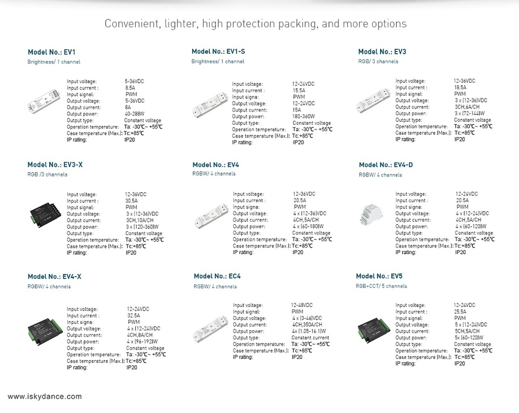 LED-повторювач DEYA 12-24VDC, 5A*5CH (EV5)