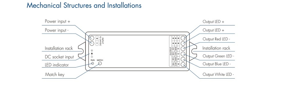 LED Пульт и контролер DEYA 3A*4CH (R8-1+VP)