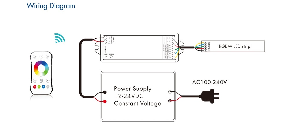 LED Пульт и контролер DEYA 3A*4CH (R8-1+VP)