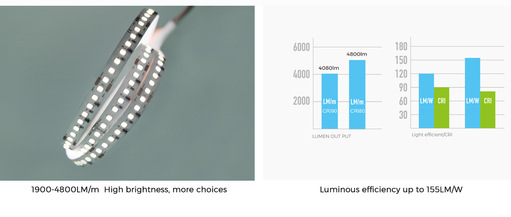 LED стрічка COLORS 160-2835-24V-IP20 16.4W 2400Lm 3000K 5м (DS8160-24V-10mm-WW)