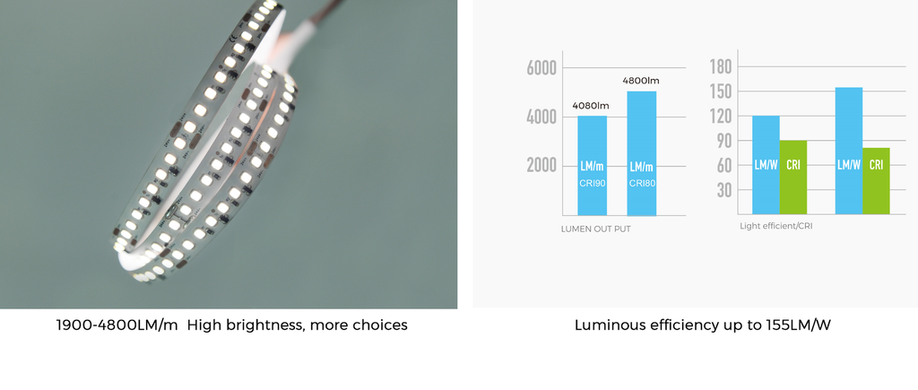 LED стрічка COLORS 256-2835-24V-IP20 34W 4800Lm 4000K 2.5м (DS8256-24V-12mm-NW)