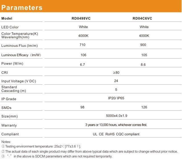 LED стрічка RISHANG 126-2014-24V-IP33 8.6W 710Lm 3000K 5м (RD04C6VC-WW)