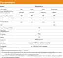 LED стрічка RISHANG 60-5050-24V-IP20 12.9/4.7W RGB + 3000K 5м (RD0260AC-A)