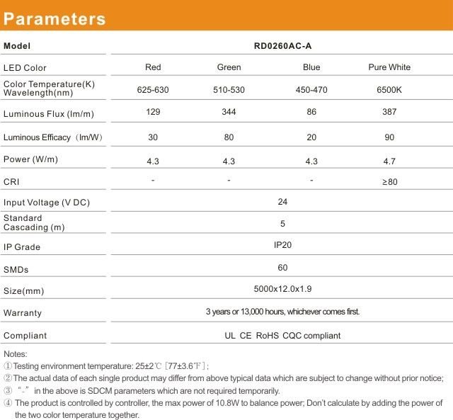 LED стрічка RISHANG 60-5050-24V-IP20 12.9/4.7W RGB+4000K 5м (RD0260AC-A)