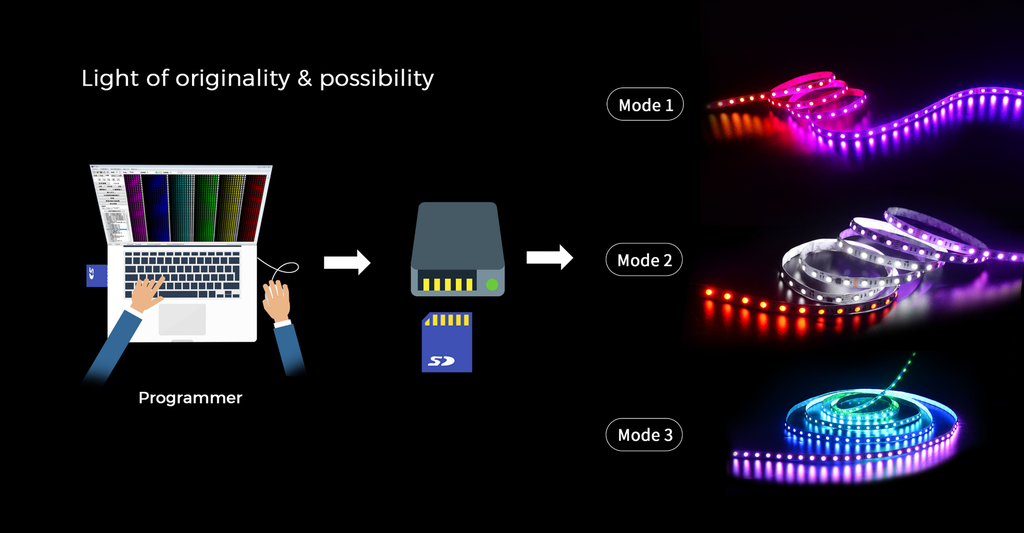 LED стрічка Smart SPI COLORS 60-5050-12V-IP20 3000K 8.4W 5м (DS560-12V-10mm-WW)