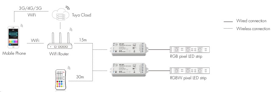 Контроллер SPI LED Tuya DEYA (WT-SPI)