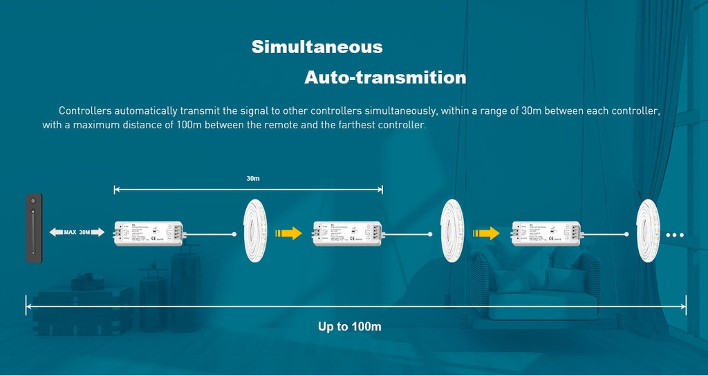 Пульт CCT LED-контролера DEYA на 1 зону (R12)