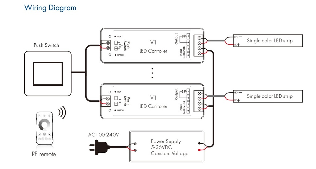Пульт LED димера и контролер DEYA 8A*1CH  (R6-1+V1)