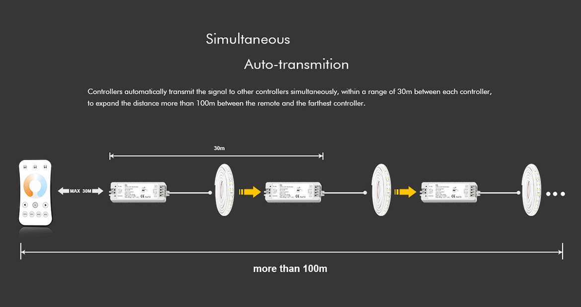 LED-контролер DEYA 12-24VDC, 5A*2CH (V2)