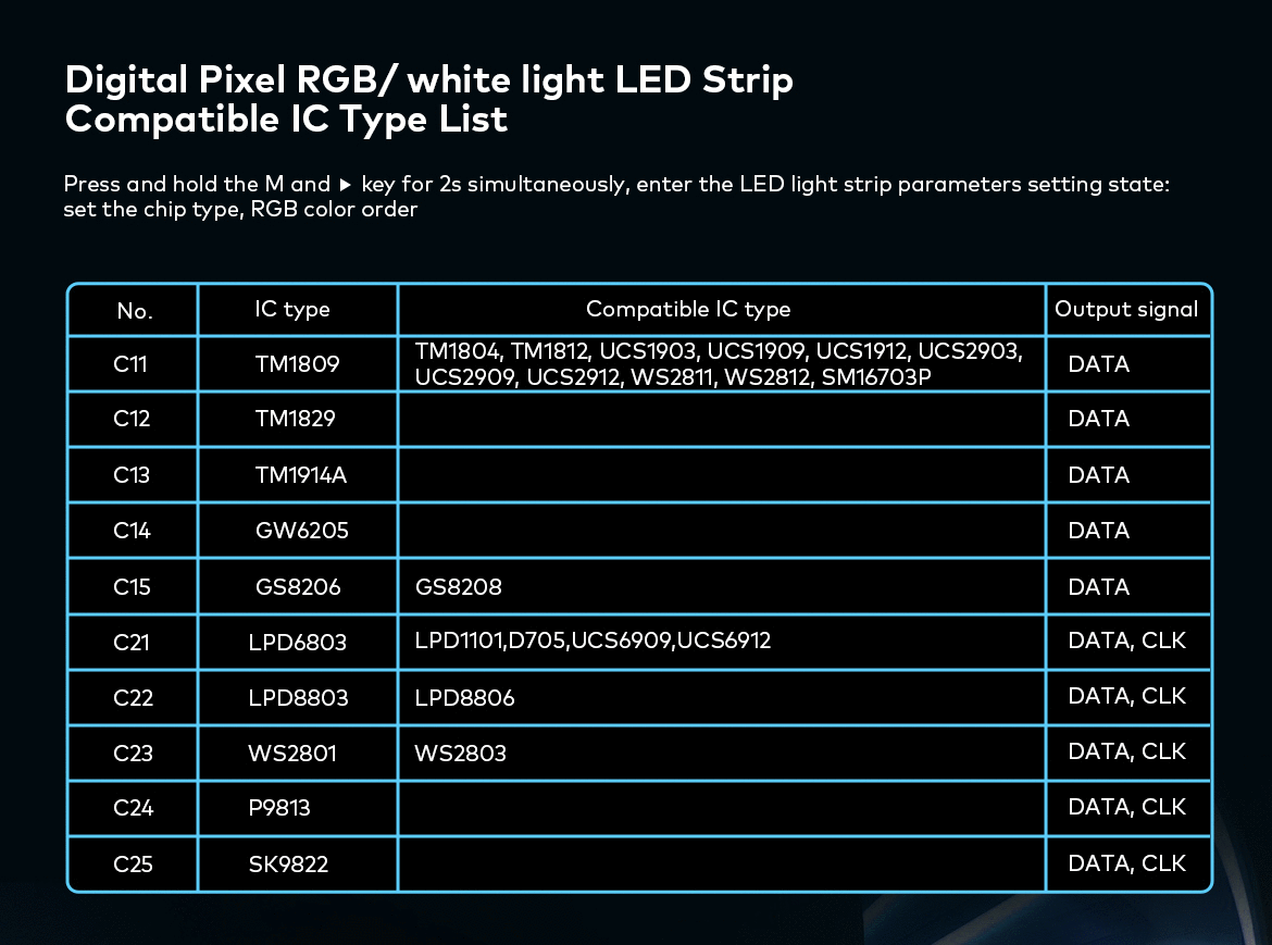LED-контролер DEYA з датчиком PIR+Dual Push 5-24VDC (ES-D)