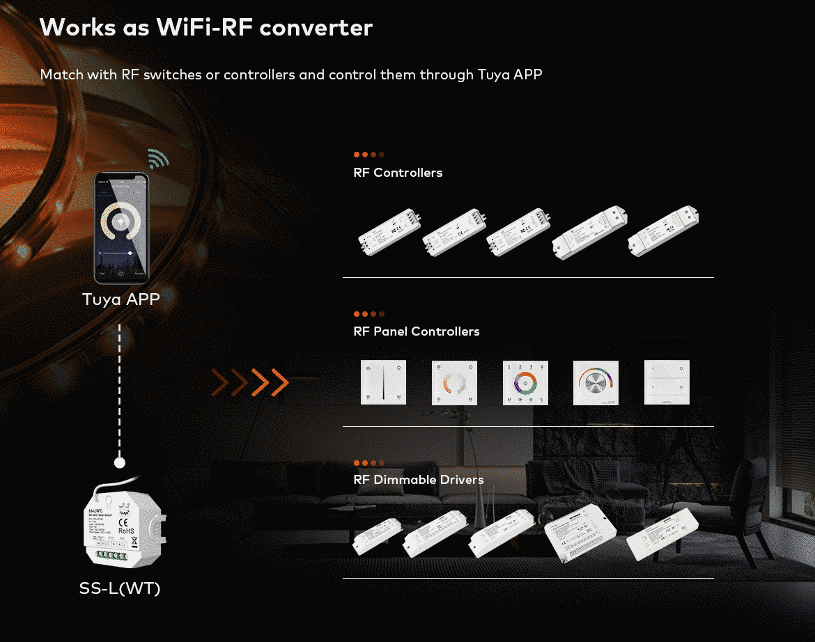 Релейний модуль вимикач WIFI+RF 15A*1CH 100-240VAC (SS-L(WT))